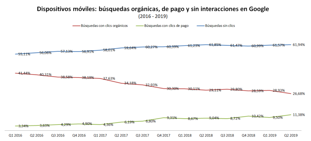 clics en mobile