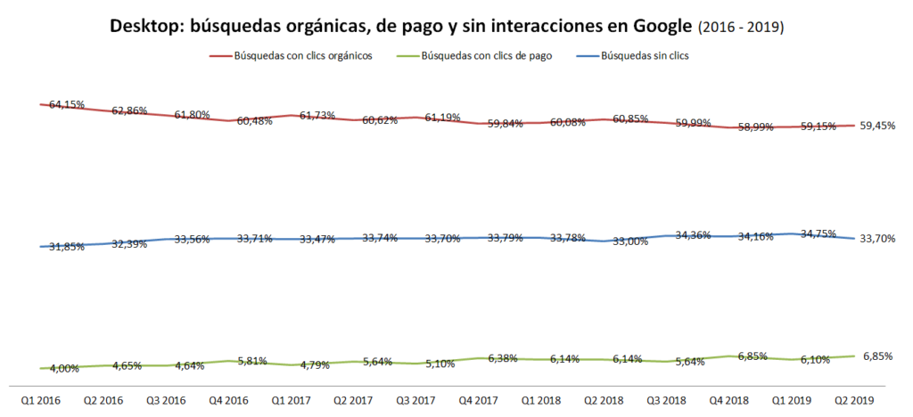 clics en desktop