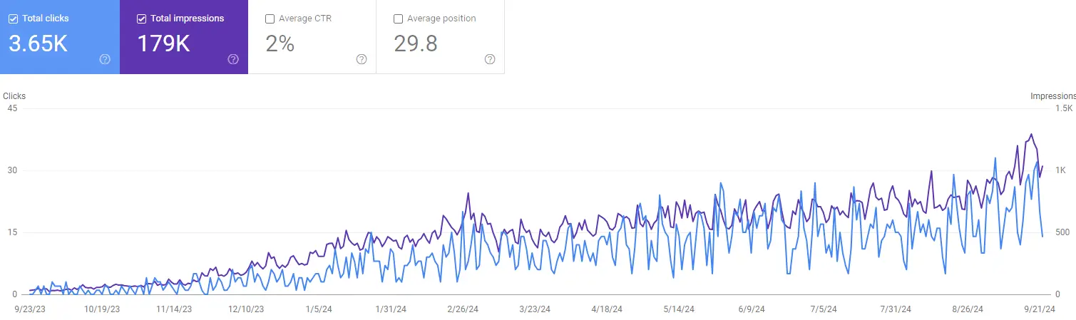 captura de Google Search Console